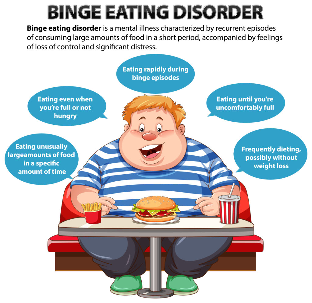  binge eating disorder