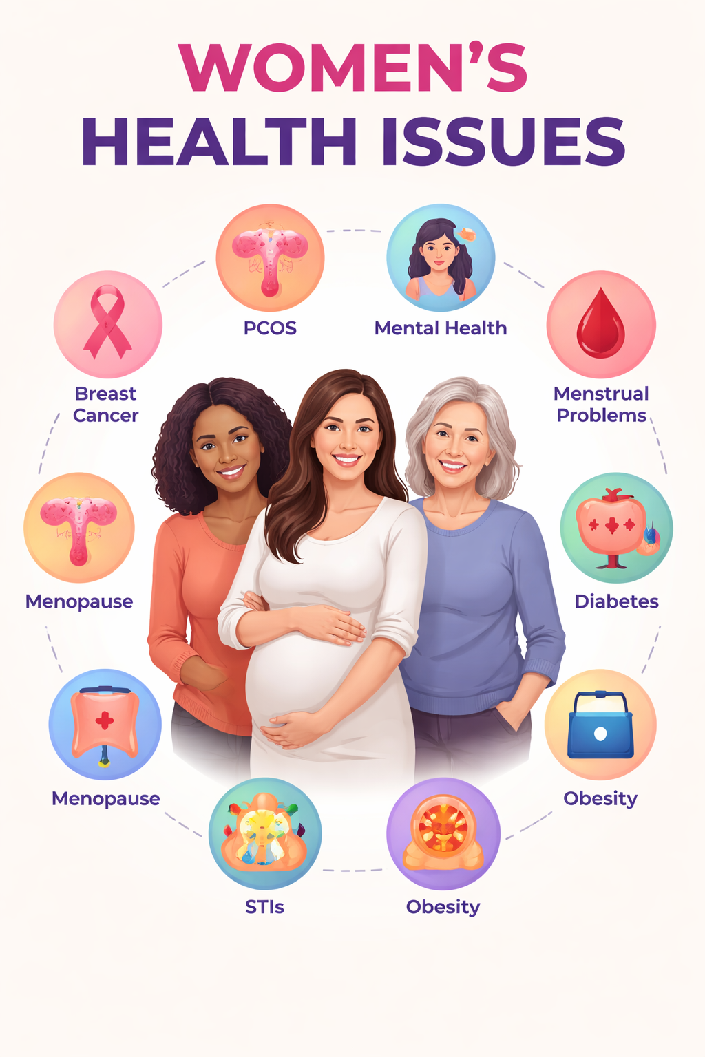 women healthh issues